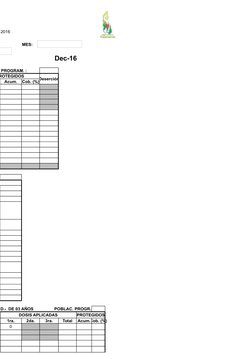 2016
MES:
Dec-16
PROGRAM. :
ROTEGIDOS
Deserción 
Acum.
Cob. (%)
D.-  DE 03 AÑOS
POBLAC. PROGR.
DOSIS APLICADAS
PROTEGIDOS
1ra