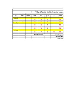 Take off sheet  for Steel reinforcement               
                     SUB STRUCTUR