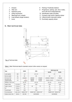 1 
Chassis 
2 
Tiller arm 
3 
Hydraulic pump 
4 
Lifting mechanism 
5 
Steering(Front-) wheels 
6 
Load wheels (single/ tande