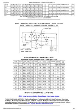 BSP Thread Chart | PDF | Building Materials | Mechanical Engineering