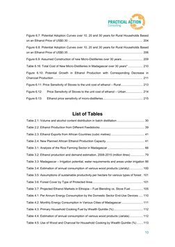 10 
Figure 6.7: Potential Adoption Curves over 10, 20 and 30 years for Rural Households Based 
on an Ethanol Price of U
