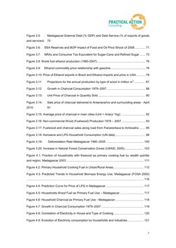 7 
Figure 3.5:  
Madagascar External Debt (% GDP) and Debt Service (% of exports of goods 
and services) 70  
Figure 3.