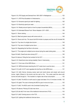 8 
Figure 4.10: LPG Supply and Demand from 1991-2007 in Madagascar .............................. 122  
Figure 4.11: LP