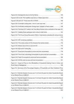 9 
Figure 5.23: Swinging the stove to fan the flames ................................................................ 1
