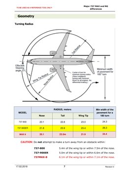 Major B737MAX and NG Differences V 0.2 | PDF | Landing Gear | Aviation
