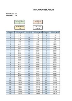 TABLA DE CUBICACION
PROPIETARIO: XXX
DIRECCION:
XXX
PARAMETRO(cm)
LARGO(m)
1
6.00
DIAMETRO (m)
CAP. TOTAL
2.3
6586.14
Altura(