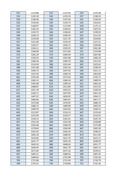 521
1119.88
522
1122.93
523
1125.98
525
1132.10
526
1135.16
527
1138.23
529
1144.36
530
1147.43
531
1150.50
533
1156.65
534
1