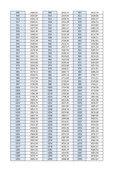 905
2406.61
906
2410.17
907
2413.74
909
2420.87
910
2424.43
911
2428.00
913
2435.13
914
2438.70
915
2442.27
917
2449.41
918
2