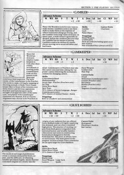 The Complete WFRP1 Career Compendium | PDF