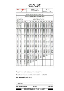 ATR 72-600 Normal Checklist | PDF | Aerospace | Aircraft
