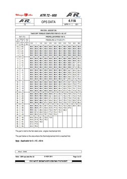 ATR 72-600 Normal Checklist | PDF | Aerospace | Aircraft