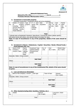 8 
 
Annexure-II 
Networth Statement Form 
Networth of Mr./Mrs.___________________(as on __________), 
Promoter/Director/MD