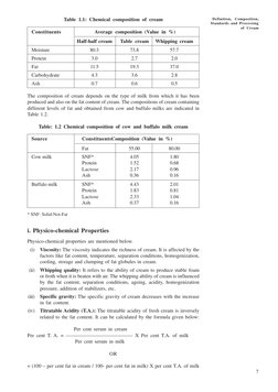 Cream: Definition, Composition, and Process | PDF | Cream | Milk