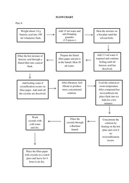 FLOWCHART 
 
Part A 
 
 
 
 
 
 
 
 
 
 
 
 
 
 
 
 
 
 
 
 
 
 
 
 
 
 
 
Weight about 1.0 g 
benzoic acid into 100 
ml volu