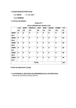 1.5 EJECUCIÓN DE PRÁCTICAS  
1.5.1 INICIO 
 : 17 / 03 / 2017 
1.5.2 TÉRMINO:  
1.6 TOTAL DE HORAS: 
Grafico N° 1  
Horas