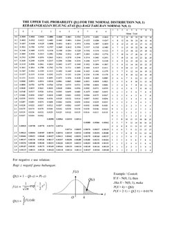 SULIT
3472t2
THE UPPER TAIL PRoBABILITY Q(3) FOR THE NORMAL DISTRIBUTION N(0, 1)
KEBARANGKALIAN HAJUNG ATAS QQ) BAGI TABURAN