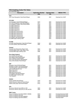 FSC Enabling Codes Part Sales 
As of November 2012 
Description 
Application-Number 
(AN) 
Upgrade-Index 
(UI) 
MEDIA-TYPE 
C