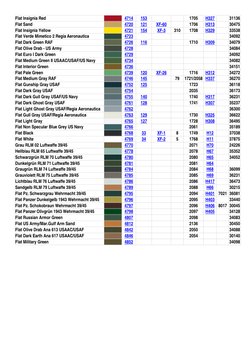 Italeri Paint Conversion Chart | PDF | Grey | Blue