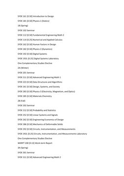 SYDE 161 [0.50] Introduction to Design  
SYDE 181 [0.50] Physics 1 (Statics)  
1B (Spring) 
SYDE 102 Seminar  
SYDE 112 [0.50