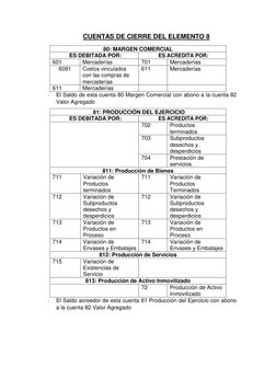 CUENTAS DE CIERRE DEL ELEMENTO 8 
- 
El Saldo de esta cuenta 80 Margen Comercial con abono a la cuenta 82 
Valor Agregado 
-