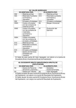 - 
El Saldo de esta cuenta 82 Valor Agregado, con abono a la cuenta 83 
Excedente Bruto (Insuficiencia Bruta) de Explotación.