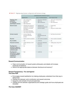 Reward Communication
Clear communication of reward system philosophy and details will increase
employee acceptance
What is th