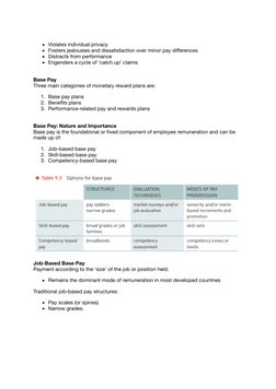 Violates individual privacy
Fosters jealousies and dissatisfaction over minor pay diﬀerences
Distracts from performance
Engen