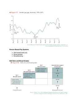 Person-Based Pay Systems
Skill-based base pay
Broad grades
Broadbanding
Skill Sets and Broad Grades
