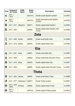 Códigos ASCII de Letras Griegas | PDF