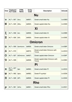Códigos ASCII de Letras Griegas | PDF