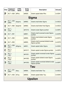 Códigos ASCII de Letras Griegas | PDF