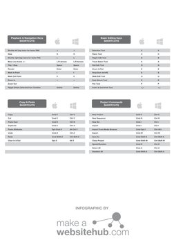 Premiere Pro Keyboard Shortcuts Guide | PDF | Human–Computer ...