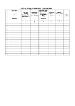 LISTA DE COTEJO (EVALUACIÓN DE EXPRESIÓN ORAL 
 
 
 
 
 
 
 
 
 
 
 
 
 
 
 
 
 
APELLIDOS 
 
 
Y 
 
 
NOMBRES 
Usa apoyo