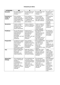 Evaluación por rúbrica 
 
 
CATEGORÍA 
MB 
B 
R 
I 
Duración 
El cuento tiene una 
duración de 5-7 
minutos . 
El cuento ti