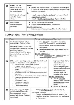 29 
 
Either:  Plot the 
heights of the 10 
tallest waterfalls on a 
bar/column graph. 
 
Or:  Research a famous 
waterfall