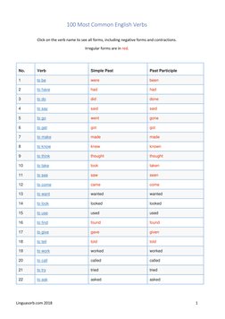 100 Most Common English Verbs List | PDF | Verb