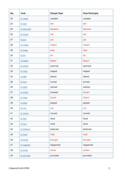 100 Most Common English Verbs List | PDF | Verb