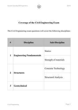 Kuwait Society Of Engineers
!
2018
Coverage of the Civil Engineering Exam  
The Civil Engineering exam questions will cover t
