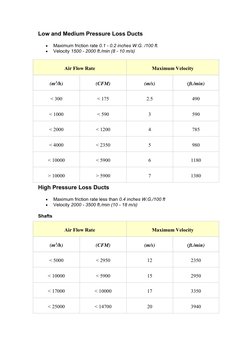 Noise Calculation for Duct Air Flow | PDF | Duct (Flow) | Mechanical ...