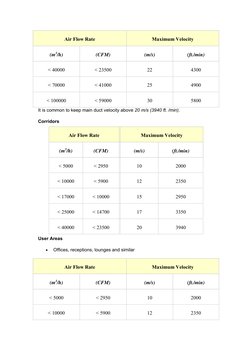 Noise Calculation for Duct Air Flow | PDF | Duct (Flow) | Mechanical ...