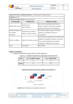 Ministerio de Educación 
VERSIÓN: 
2.0 
PÁGINA: 
8 
Informe General 
 
 
 
 
 
DOCUMENTACIÒN DE LA DIRECCIÒN NACIONAL DE AD