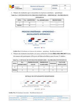 Ministerio de Educación 
VERSIÓN: 
2.0 
PÁGINA: 
9 
Informe General 
 
 
 
 
 
DOCUMENTACIÒN DE LA DIRECCIÒN NACIONAL DE AD