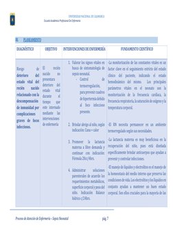 UNIVERSIDAD NACIONAL DE CAJAMARCA 
 
 
 Escuela Académico Profesional De Enfermería 
 
 
Proceso de Atención de Enfermería –