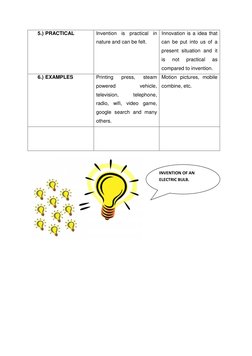 5.) PRACTICAL 
Invention is practical in 
nature and can be felt. 
Innovation is a idea that 
can be put into us of a 
presen