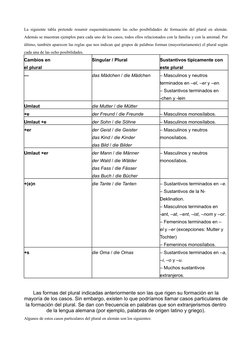 La siguiente tabla pretende resumir esquemáticamente las ocho posibilidades de formación del plural en alemán.
Además se mues