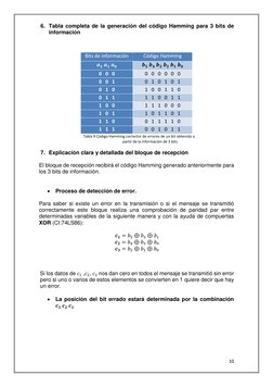 10 
 
6. Tabla completa de la generación del código Hamming para 3 bits de 
información 
 
 
Bits de información 
Código Hamm