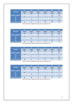 9 
 
 
 
𝒑𝟏 
𝒑𝟐 
𝒅𝟏 
𝒑𝟑 
𝒅𝟐 
𝒅𝟑 
Posición 
0001 
(1) 
0010 
(2) 
0011 
(3) 
0100 
(4) 
0101 
(5) 
0110 
(6) 
Pala