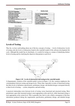 Software Testing 
 
R.Jaya    Sr.Asst. Professor, Dept. of CSE, NHCE, Bangalore 
Page 10 
 
  
 
Levels of Testing  
Thus far