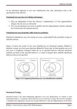 Software Testing 
 
R.Jaya    Sr.Asst. Professor, Dept. of CSE, NHCE, Bangalore 
Page 6 
 
 
In the functional approach to te