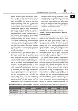 adapted, as Nelore cattle in Brazil. Besides, adapta-
tion is a bigger problem in some species than in
others. Poultry, pigs,